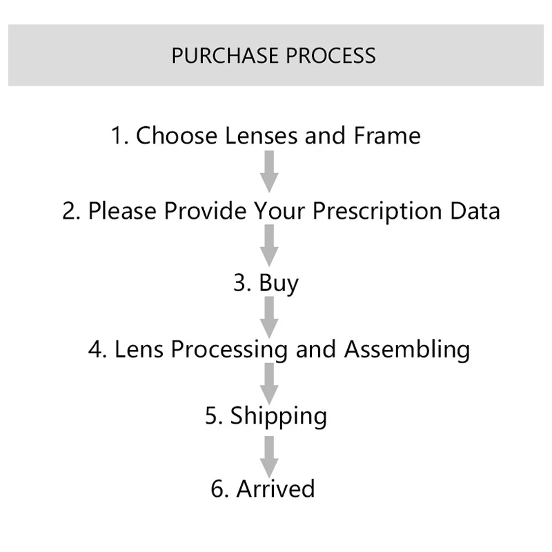 RBENN Custom 1.56 1.61 1.67 1.74 Prescription Resin Aspheric Glasses Lens Myopia Presbyopia Photochromic Progressive Lens optical lenses