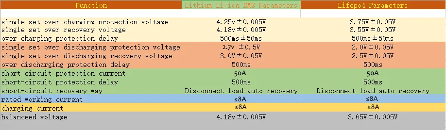 3S 40A литиевая батарея BMS Защитная плата улучшенная версия баланса 18650 литий-ионная батарея зарядное устройство печатная плата модуль PCB 12 В