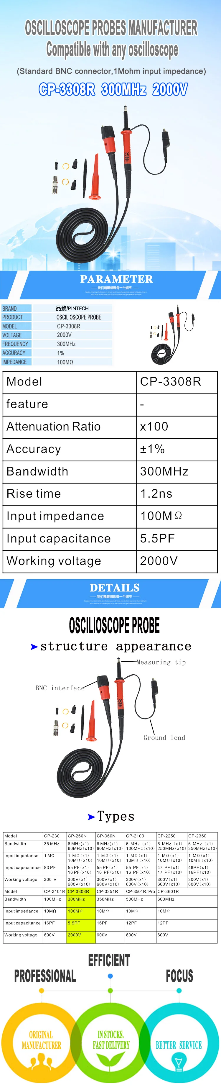 CP-3308R详情页-英文