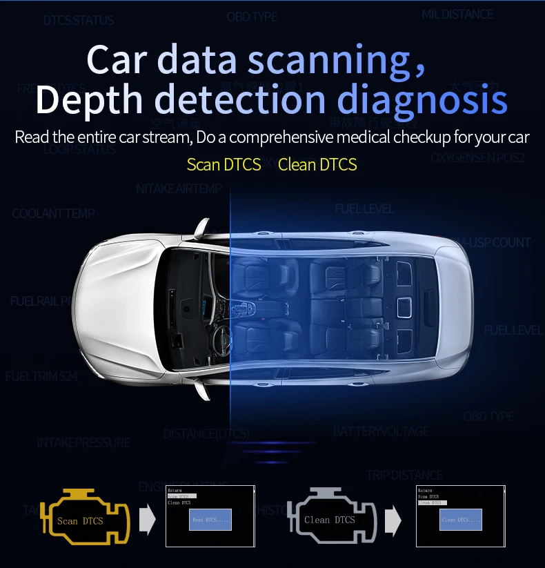 + gps, display com display de cabeça