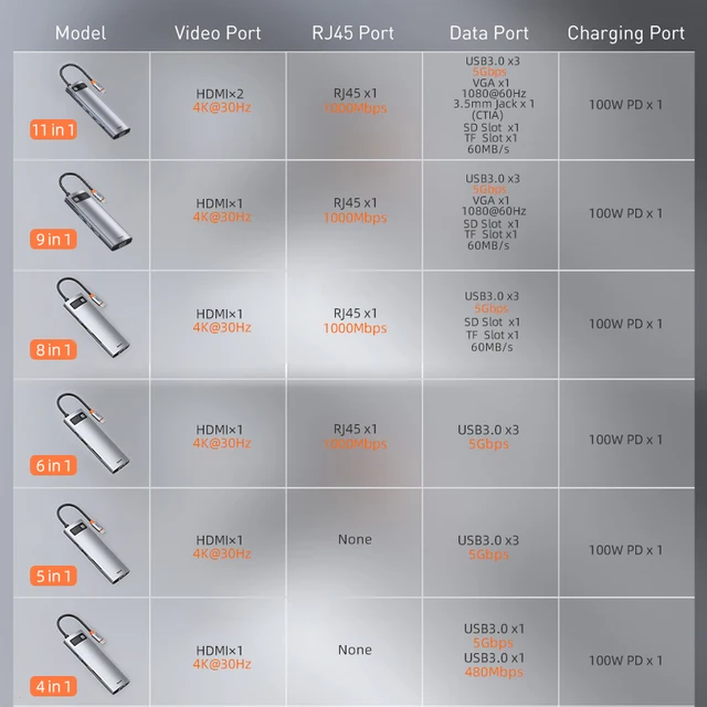 Baseus USB Type C HUB USB C to HDMI-compatible RJ45 SD Reader PD 100W Charger USB 3.0 HUB For MacBook Pro Dock Station Splitter 6