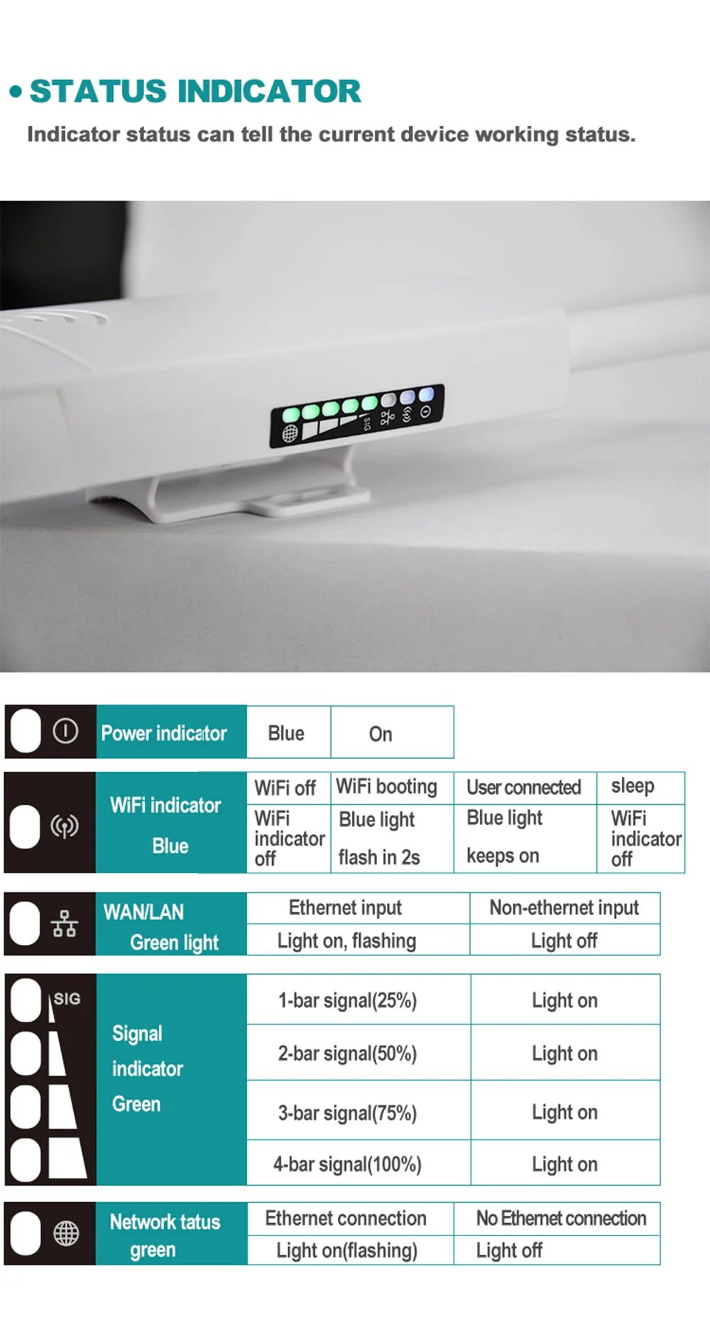 TIANJIE CPE905 Outerdoor Waterproof 150Mbps Smart 4G Router Home Hotspot RJ45 WAN LAN WIFI Coverage Modem External Antenna CPE