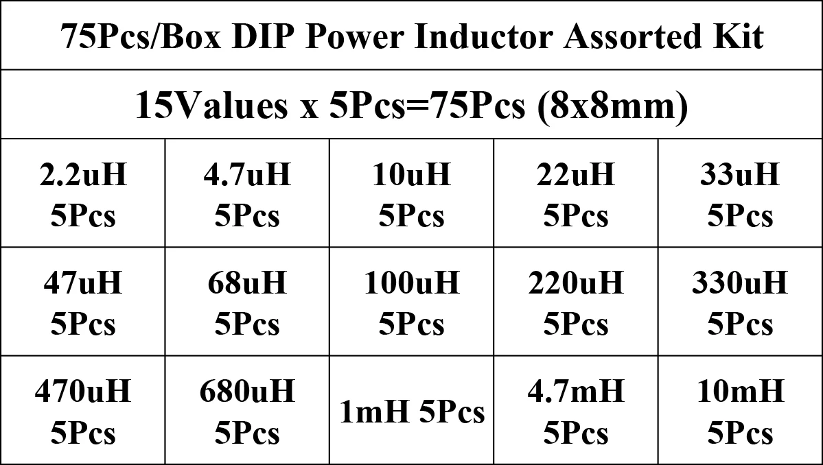 75PcsBox DIP Power Inductor Assorted Kit 15 Werte x 5Pcs = 75Pcs Induktivität 8x1 0mm 2,2 uH-10mH – Detail 6