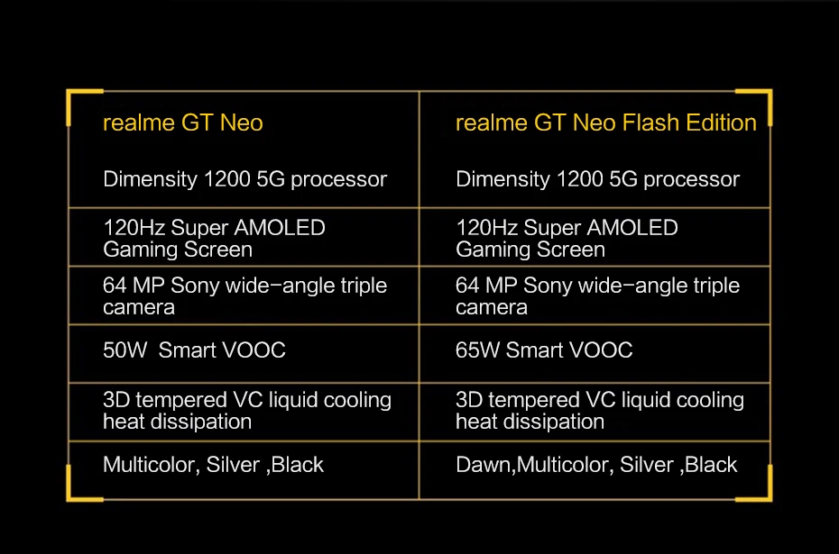 Original Realme GT Neo Flash Edition 5G Mobile Phone Dimensity 1200 Screen Fingerprint 6.43" Super AMOLED 65W Charger 64.0MP 8gb ddr3