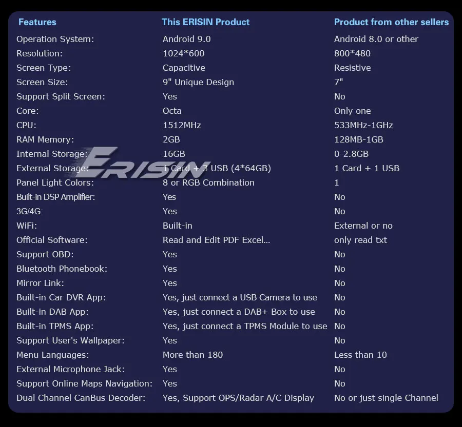 ES2901V-R3-Contrast