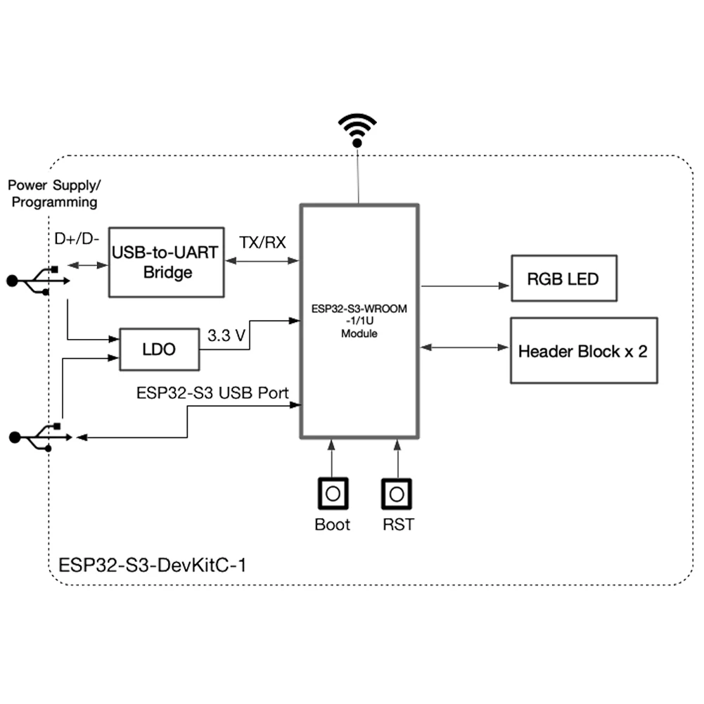 Placa de Desenvolvimento Wi-fi + Ble Wi-fi e Ble N16r8v Mcu Módulo Integra Completo Funções Esp32-s3-devkitc-1 n8 - N8r2 N8r8 - Image 3