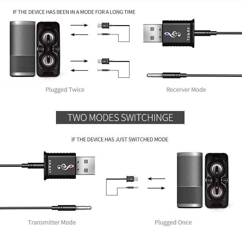 2 в 1 портативный USB Bluetooth 5,0 передатчик приемник автомобильный комплект Мини 3,5 мм AUX беспроводной стерео аудио адаптер для автомобиля Музыка для телевизора