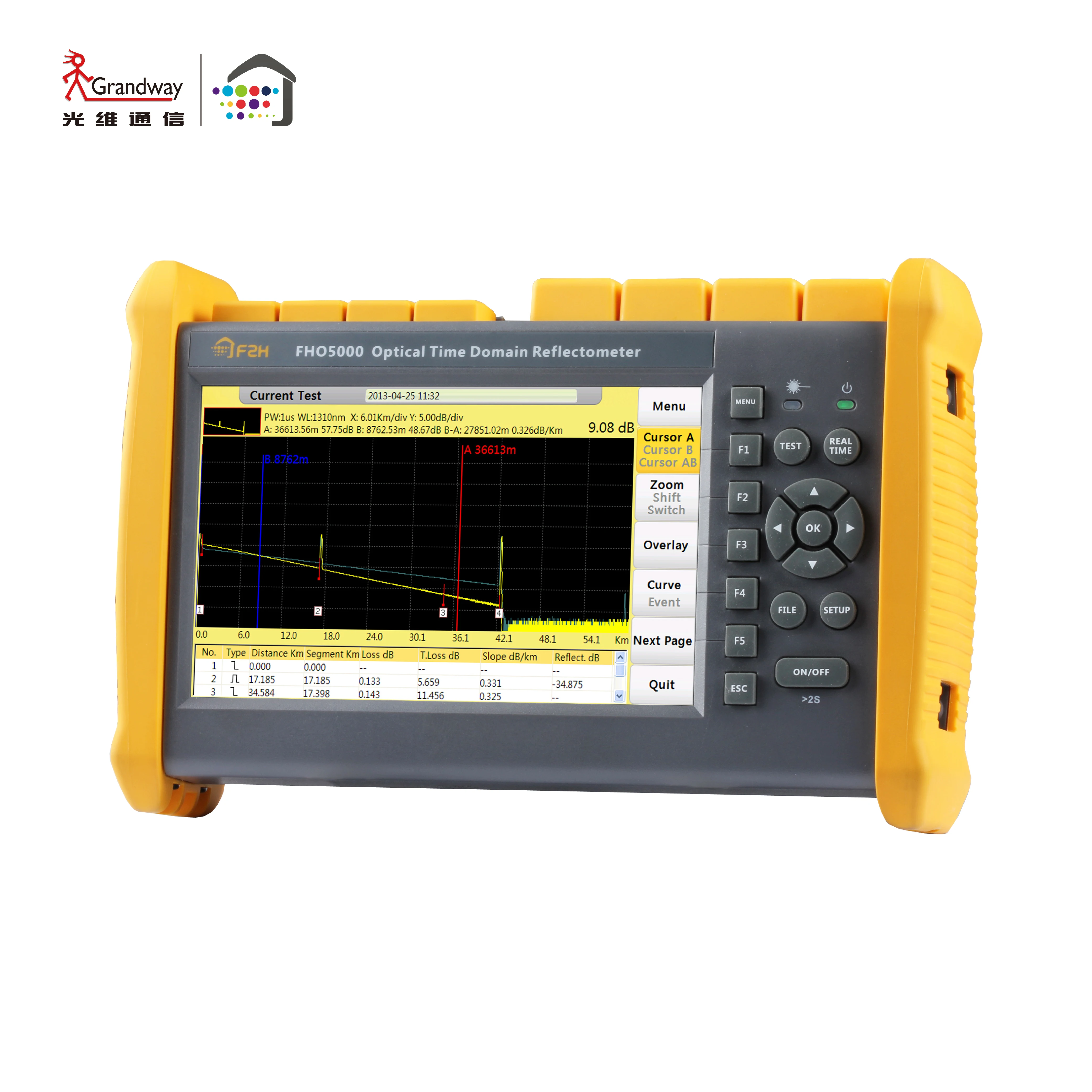 Рефлектометр оптический yokogawa. Рефлектометр тестер. Анализатор рефлектометр. Рефлектометр картинки. Рефлектометр для кабельных линий.