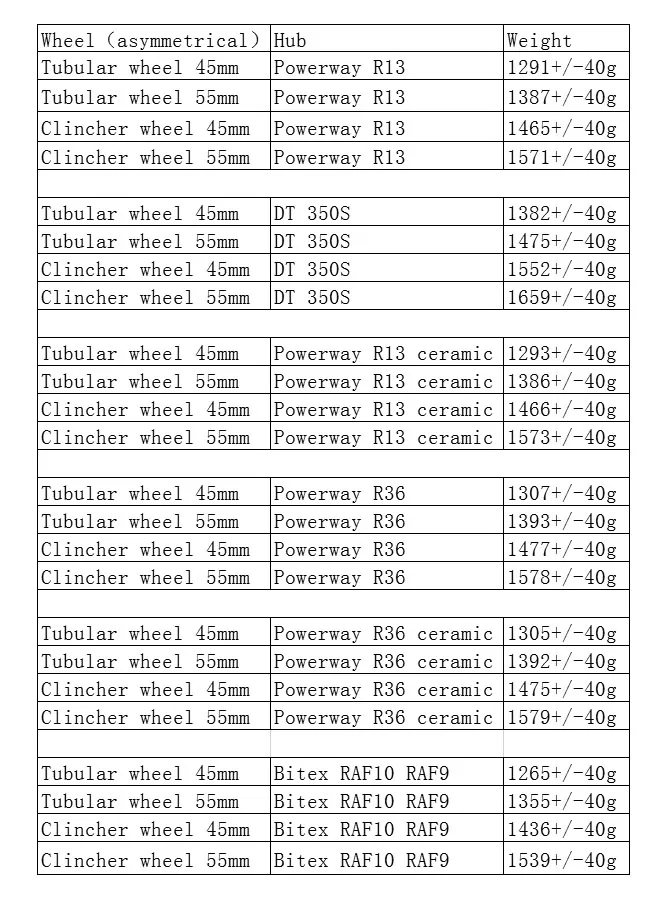 偏心 45mm 公路  1436g pillar 1420 1  刘永兴  45-恢复的  重量
