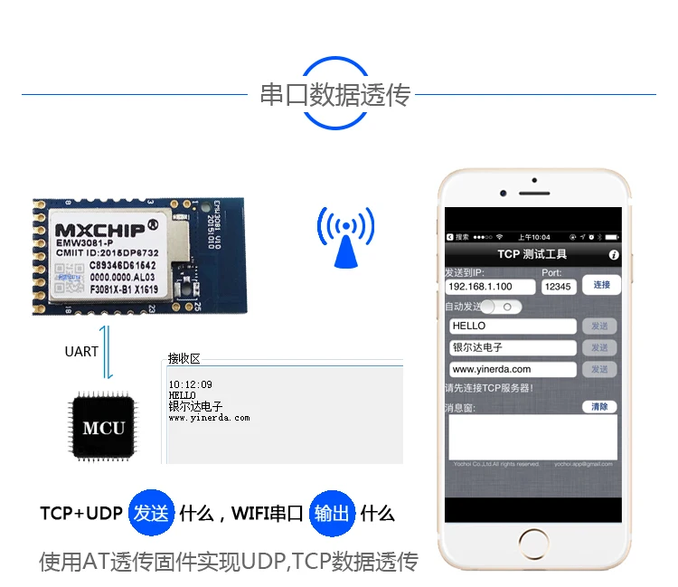 IoT EMW3081 Ali умный модуль wifi к последовательному модулю Прозрачная передача ARMM3 ядро облачного сервиса