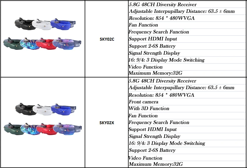 SKYZONE SKY02C/SKY02X 5,8 ГГц 48CH FPV очки Поддержка 2D/3D HDMI отслеживание головы с вентилятором DVR камера для RC Самолет гоночный FPV Дрон