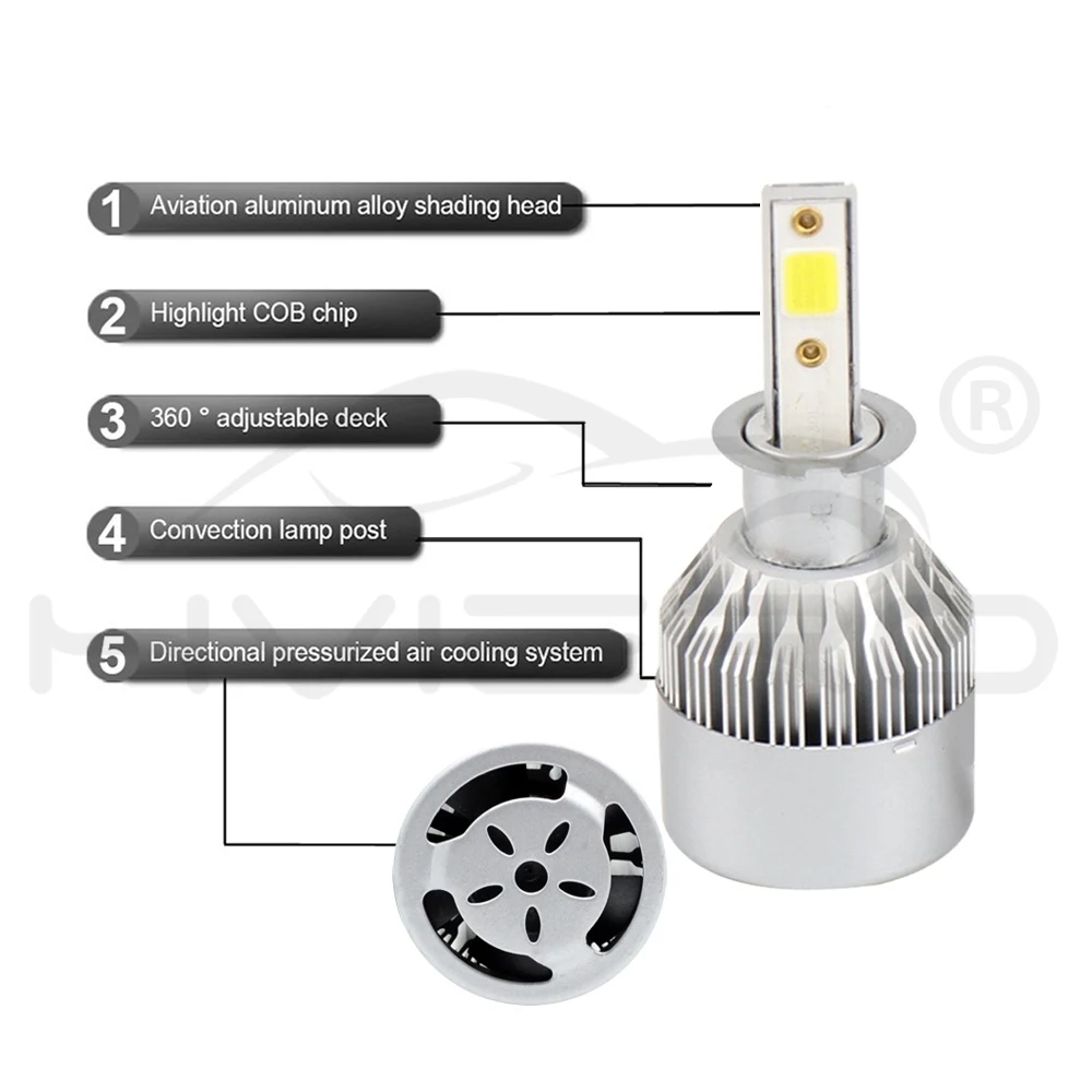 Hviero COB Car Head lights H3 Fog LED IP65 WaterProof 72W 7600lm Auto Front Bulb Automobile Headlamp Spot Bulb 6500K Car Lighting