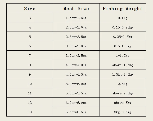 Fishing Net Trap Mesh Luminous Netting Fishnet Tackle Design Copper Spring Shoal Cast Nets 1Pcs Fishing Traps