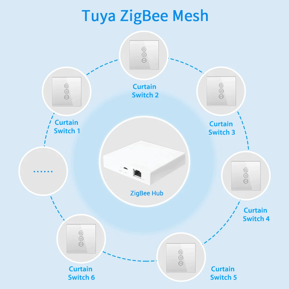 equipamentos e utensílios elétricos