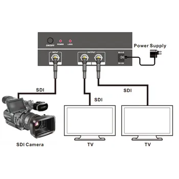 

SDI Splitter 1 Minute 2 SDI Extended Level 3G SDI Splitter One Point Two HD