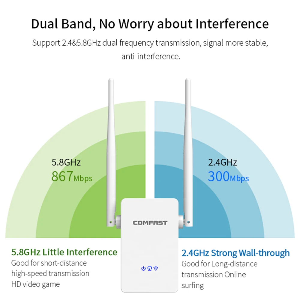 COMFAST wifi расширитель диапазона 1200 Мбит/с двухдиапазонный wifi расширитель сигнала беспроводной высокоскоростной ретранслятор