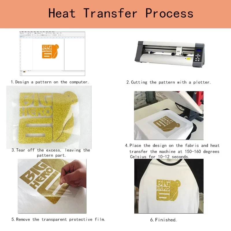 TPU Flexible Sticky Heat Transfer Vinyl 描述 (1)
