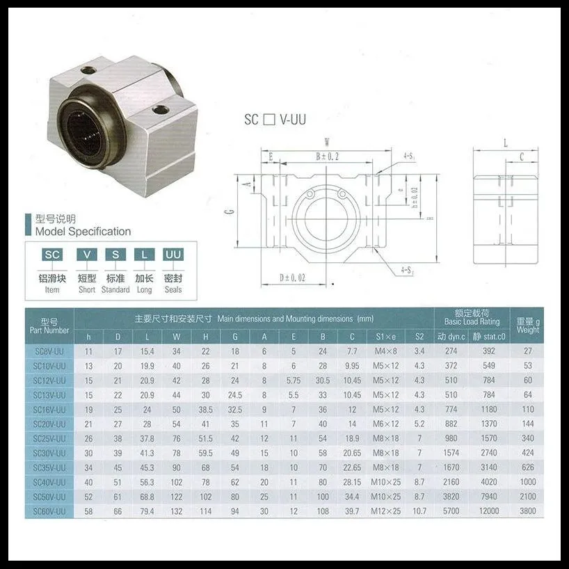 1-4 шт/Лот SCV8/10/12/13/16/20/25UU SC8-25V SC8-25VUU линейный подшипник блок DIY линейный слайд подшипник блоки ЧПУ 3d принтер Часть