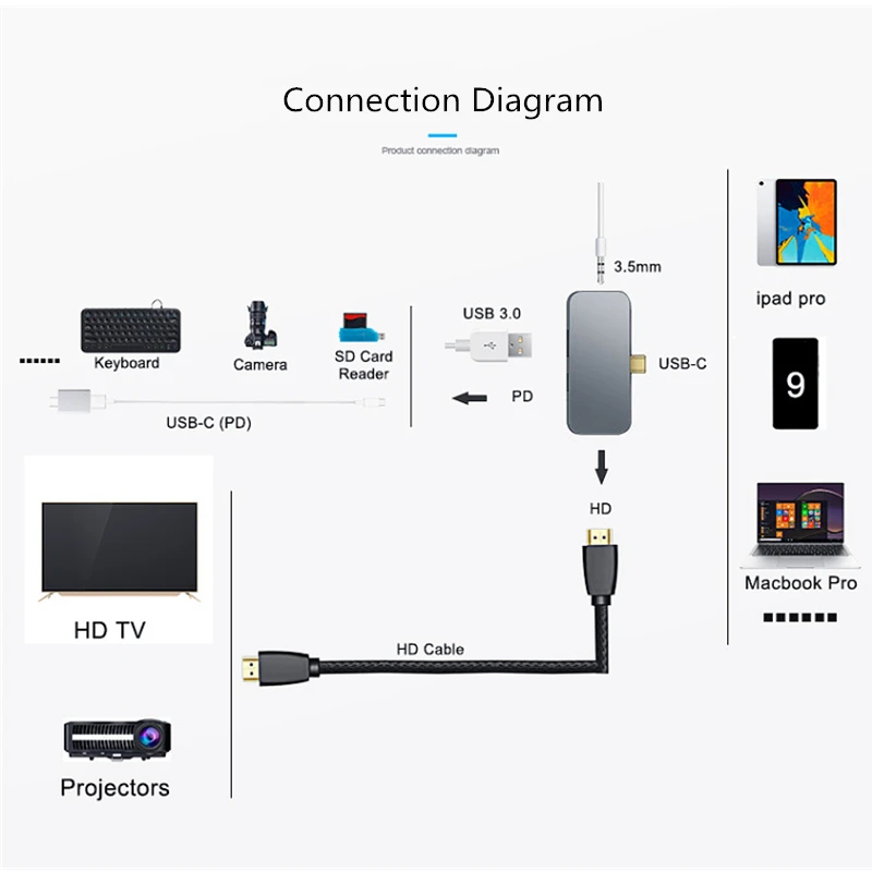 Type C концентратор USB3.1 с 4K HDMI PD зарядка USB3.0 считывание USB-C концентратор type-C pltter для HUAWEI P30 Pro Mate20 iPad Pro samsung S9 S10