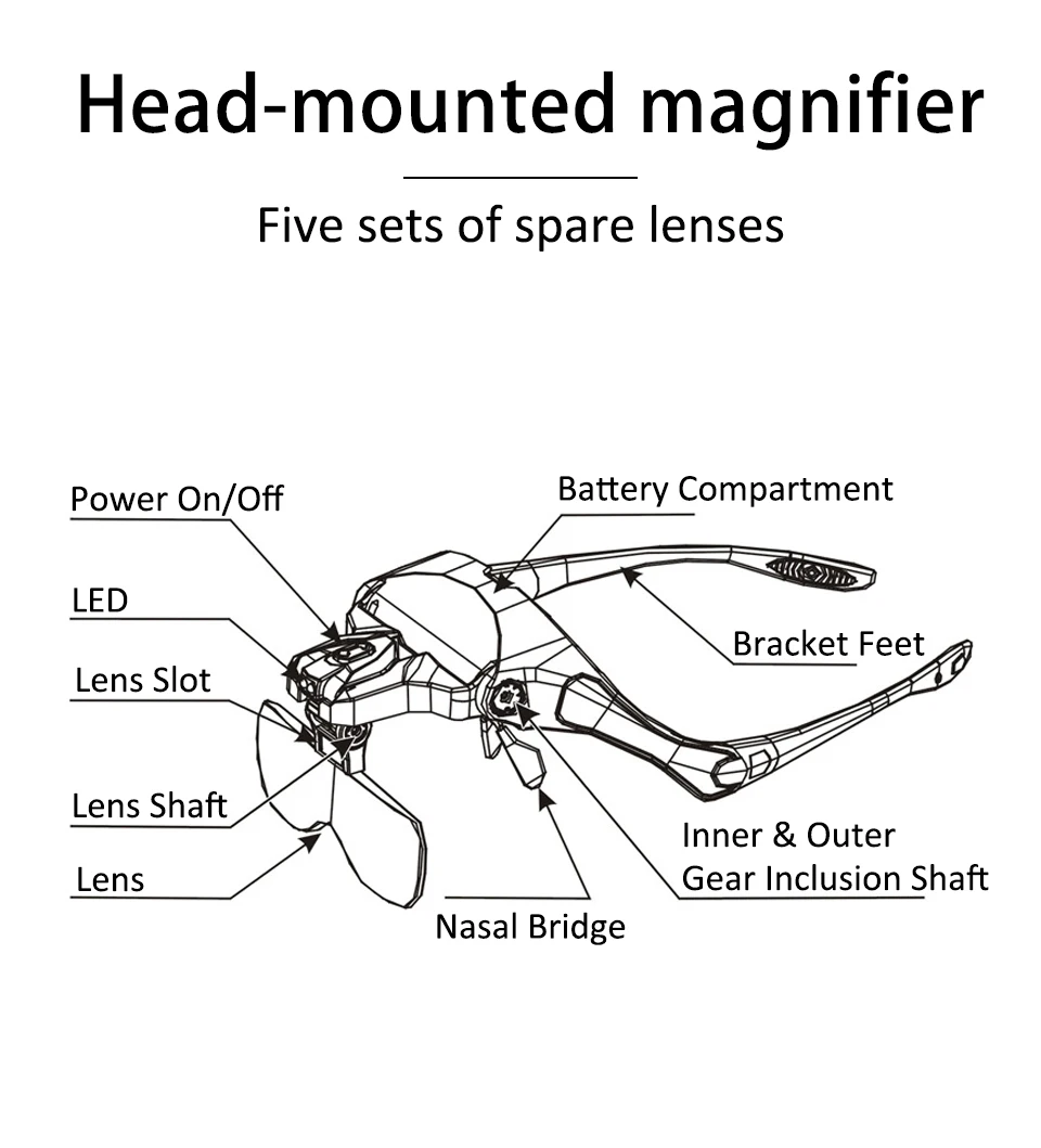Увеличительное Стекло, линзы с 5ю категориями защиты, оборудование для ремонта часов и ювелирных изделий с солнцезащитные очки с светодиодный свет лампы повязка очки 1X/1.5X/2X/2.5X/3.5X Лупа Стекло для чтения