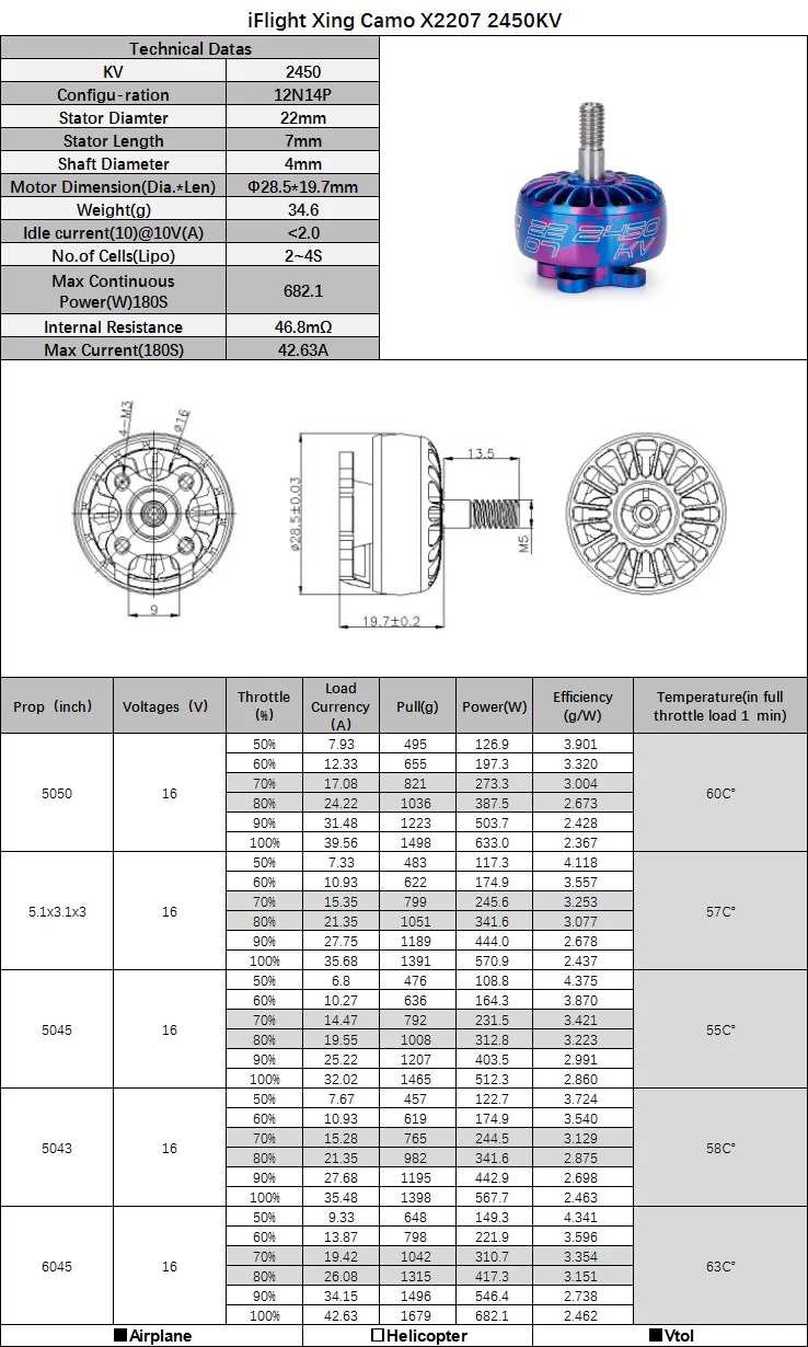 CAMO-2207-2450kv
