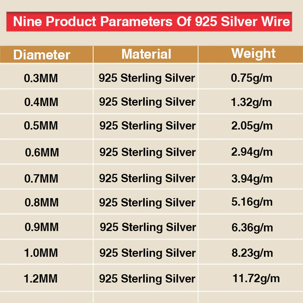1 м 925 пробы Серебряная проволоки в ювелирных изделий 0,3/0,4/0,5/0,6/0,7/0,8/0,9/1,2 мм