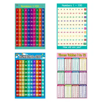 

1PC Childrens Wall Chart Educational Maths Educational Learning Poster Charts