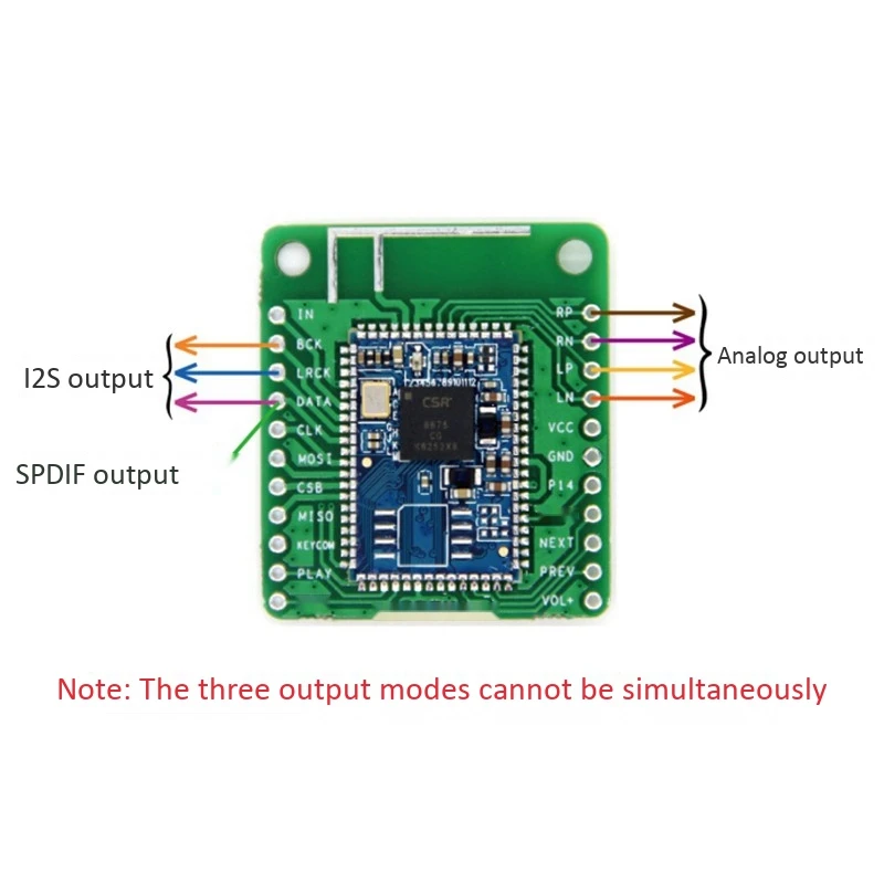  CSR8675 Bluetooth V5.0 a Bassa Potenza Bluetooth Modulo Audio APTX-HD di Compressione Lossless Usci