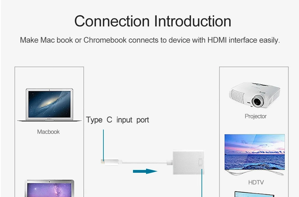 Кабель-адаптер type-C к HDMI для мужчин и женщин(совместим с Thunderbolt3) к HDMI USB 3,1 алюминиевый тип C для MacBook Chromebook