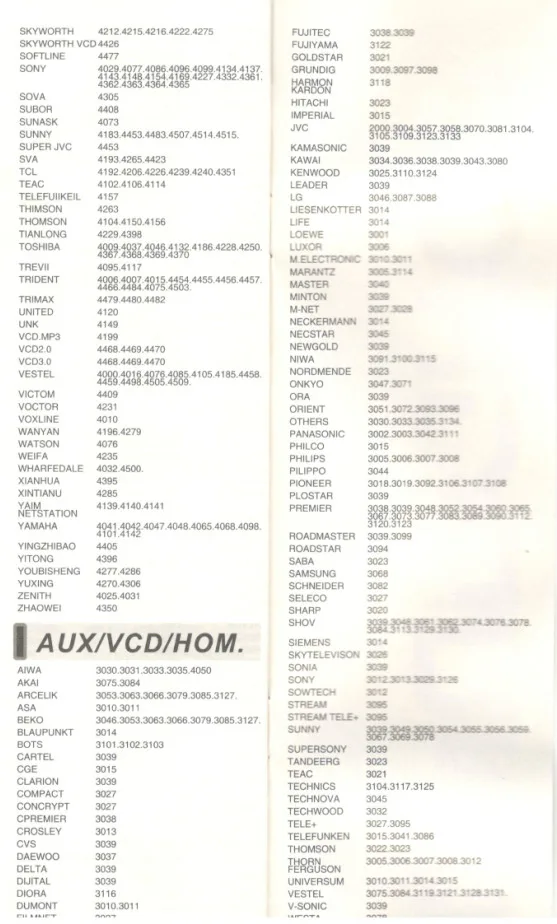 Универсальный пульт дистанционного управления для chunghop lcd tv * 2 sat dvd VCD AUX HOM Operating 8 устройств RM-841E контроллер