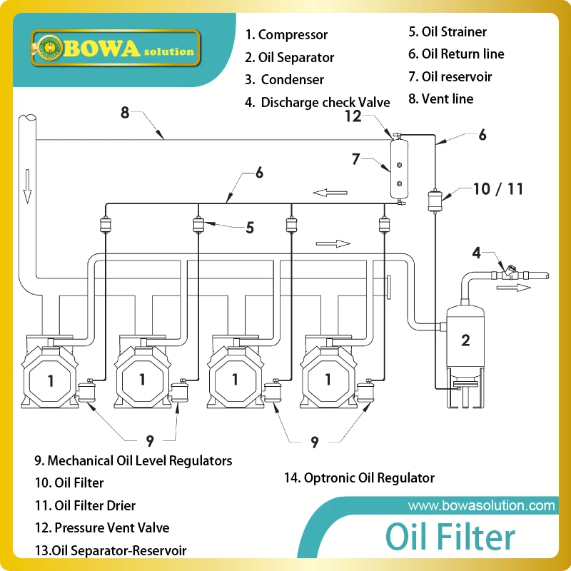 refrigeration oil pressure switch