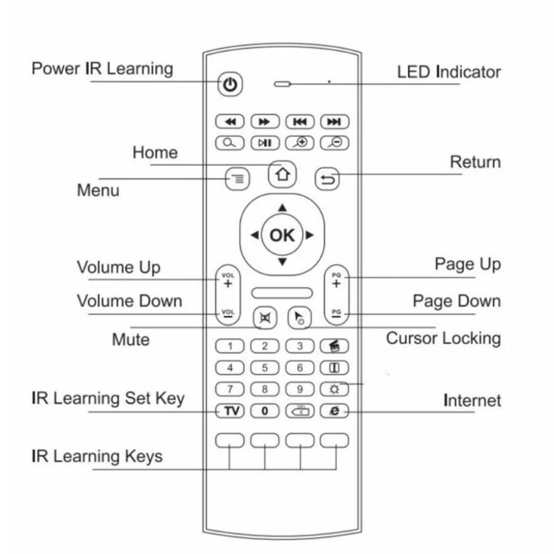 1* 2.4G Mini Air Mouse Wireless Keyboard Remote Control Controller Accessories