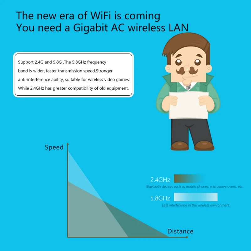 USB Wifi адаптер 1200 Мбит/с 3 0 ПК Wi Fi Lan ключ AC приемник с антенной для ноутбука