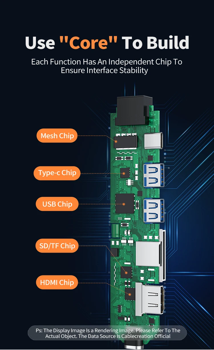 7 em 1, Adaptador USB C, RJ45,