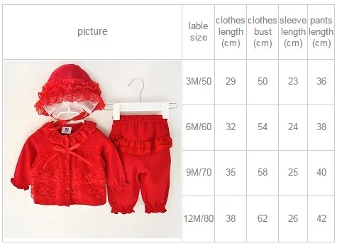 Одежда для новорожденных девочек 0-3 месяцев, 3 предмета, милый комплект, 1 день рождения,, одежда для малышей, детская шапка, повязка на голову, Кружевной Костюм для малышей 0, 12