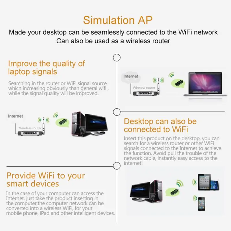 Мини 2,4G/5,8G двухдиапазонный wifi USB 3,0 1200 Мбит/с LAN беспроводной адаптер приемник сетевая карта встроенная антенна для Windows Linux Sys