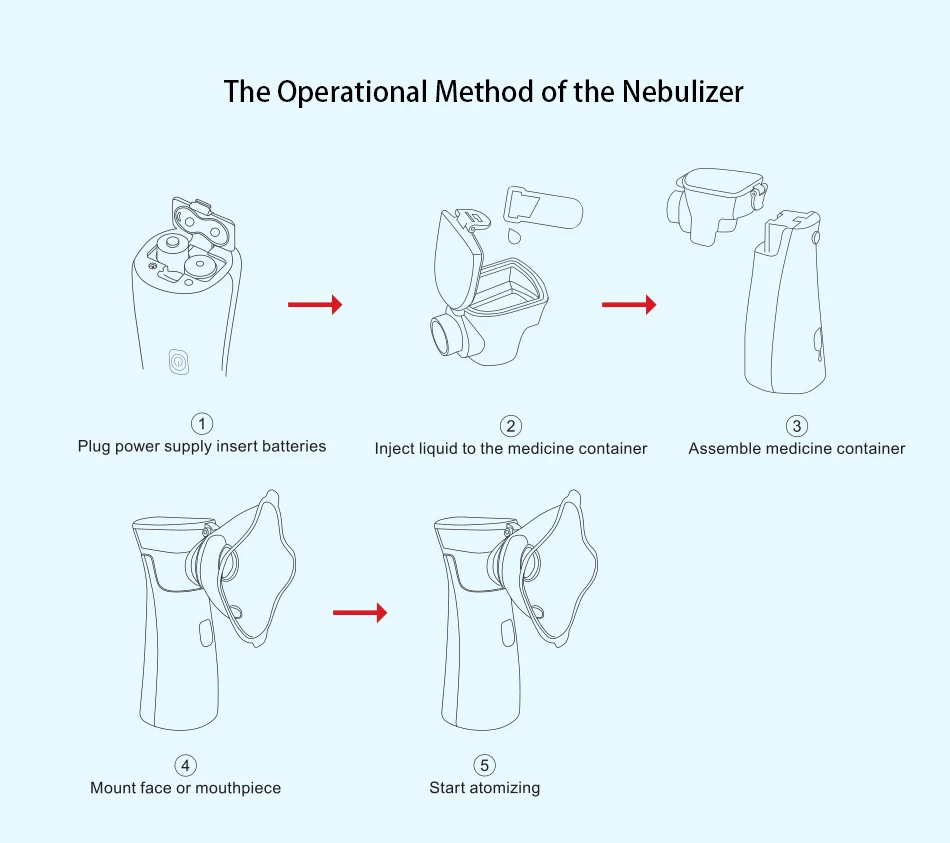 nebulizer (2)