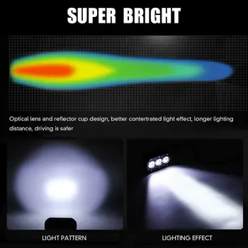 

Spot beam LED Working lights W/ Mounting Bracket Truck Motorcycle Bar White