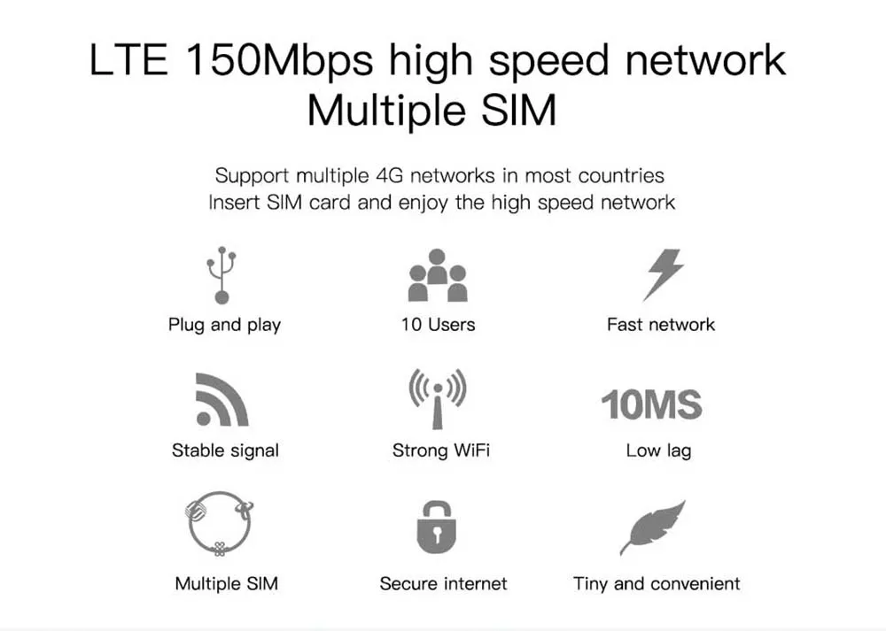 TIANJIE MF904 High Speed Unlocked 3G 4G Wifi Modem Router GSM UMTS WCDMA LTE FDD TDD Carfi Sm Card Car