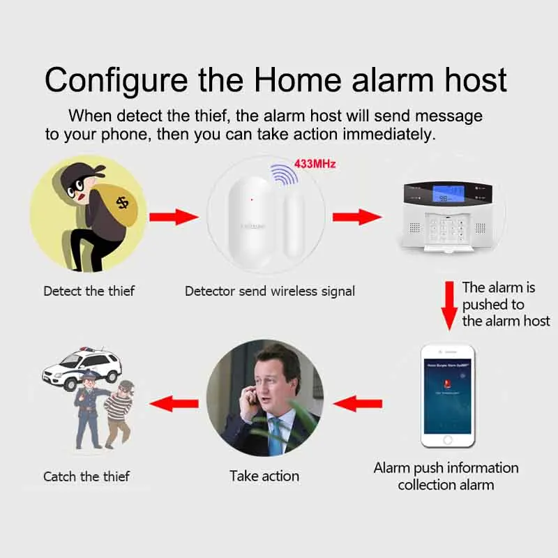 home burglar alarm system detectors