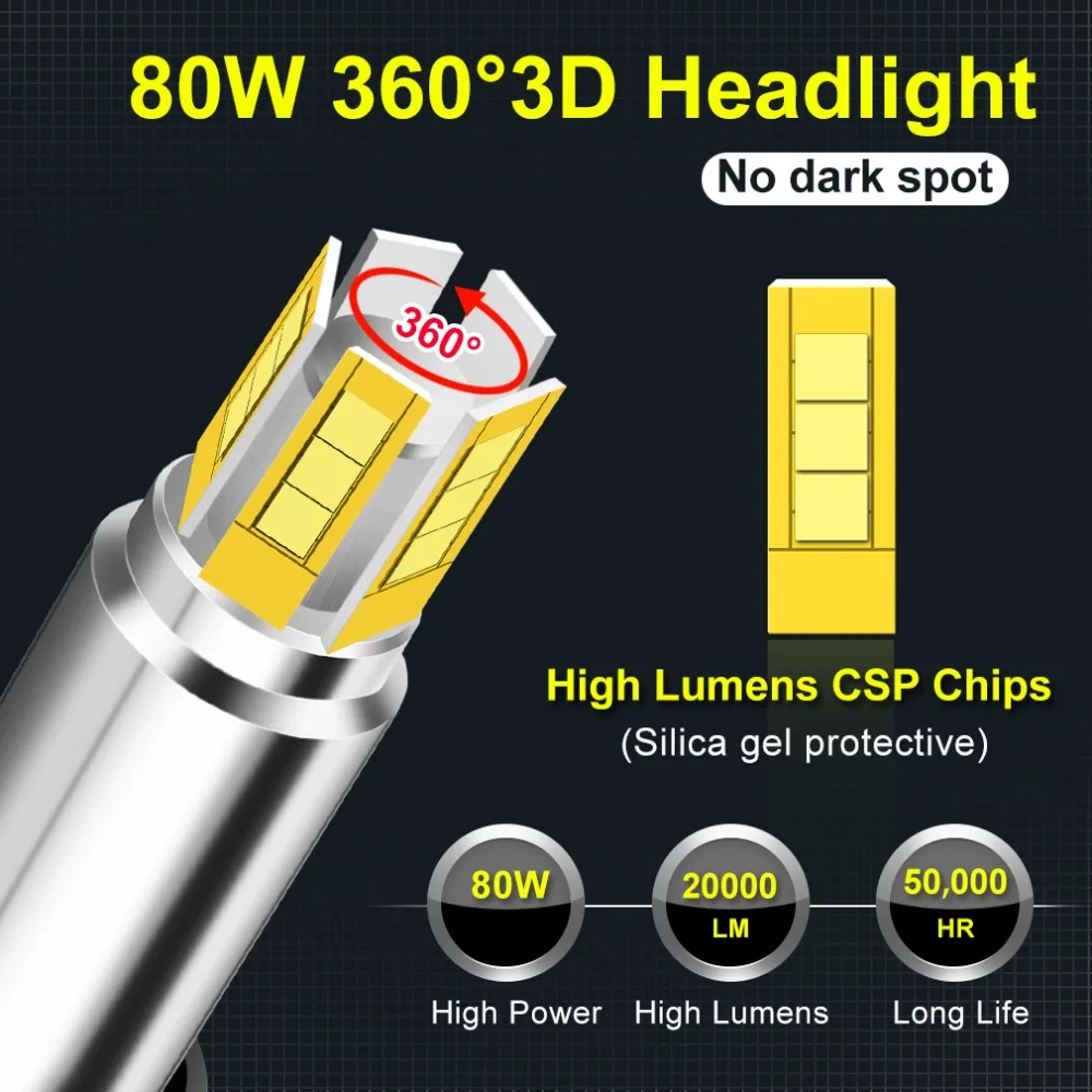 H1 50W 8000LM 6500K D6 Fanless LED Headlights Conversion Kit Bulb Dodge Ford 