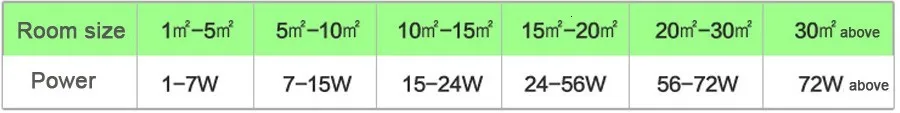 Светодиодный потолочный светильник из дерева для спальни, гостиной, AC85-265V, светодиодный потолочный светильник lamparas de techo