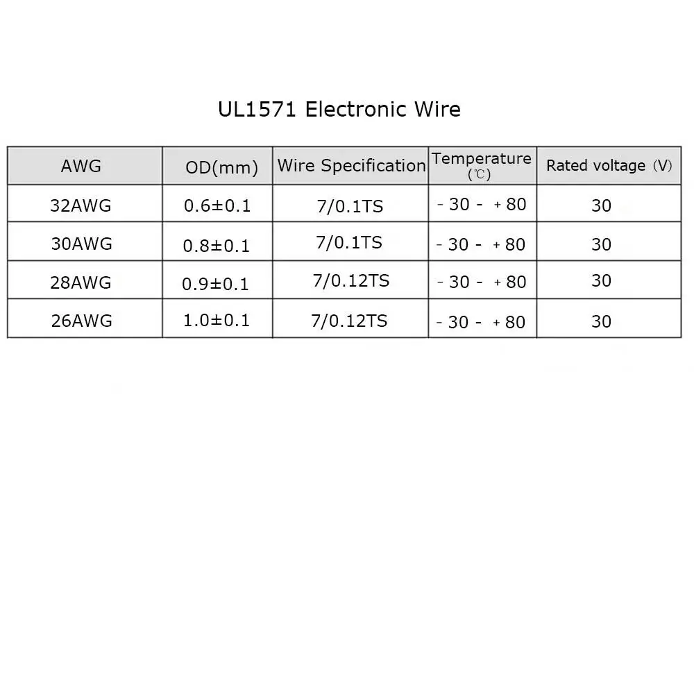 UL1571 ПВХ электронный провод 26AWG 28AWG 30AWG 32AWG луженая медная проволока монтажная плата электрический и электронный кабель провод