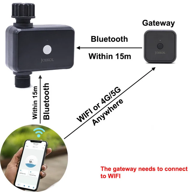 Garden Smart Watering Timer WIFI Remote Automatic Drip Irrigation Water Controller Valve IP55 Waterproof Smart Home Garden 4