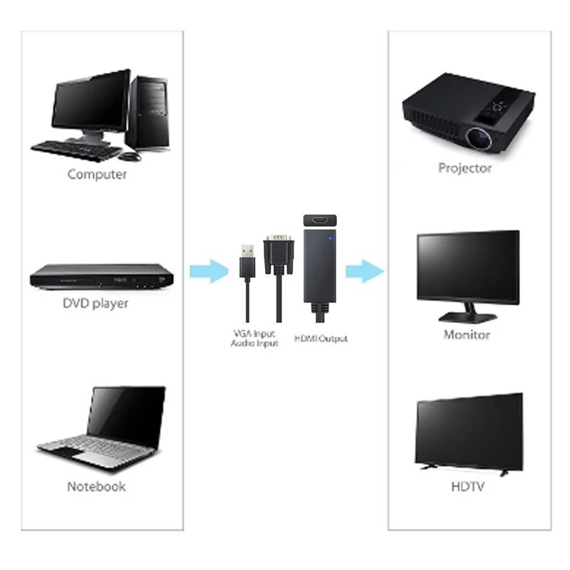 VGA к HDMI адаптер для компьютера дисплей экранный проектор HD TV VGA Мужской к HDMI Женский VGA HDMI конвертер дополнительный аудиокабель USB
