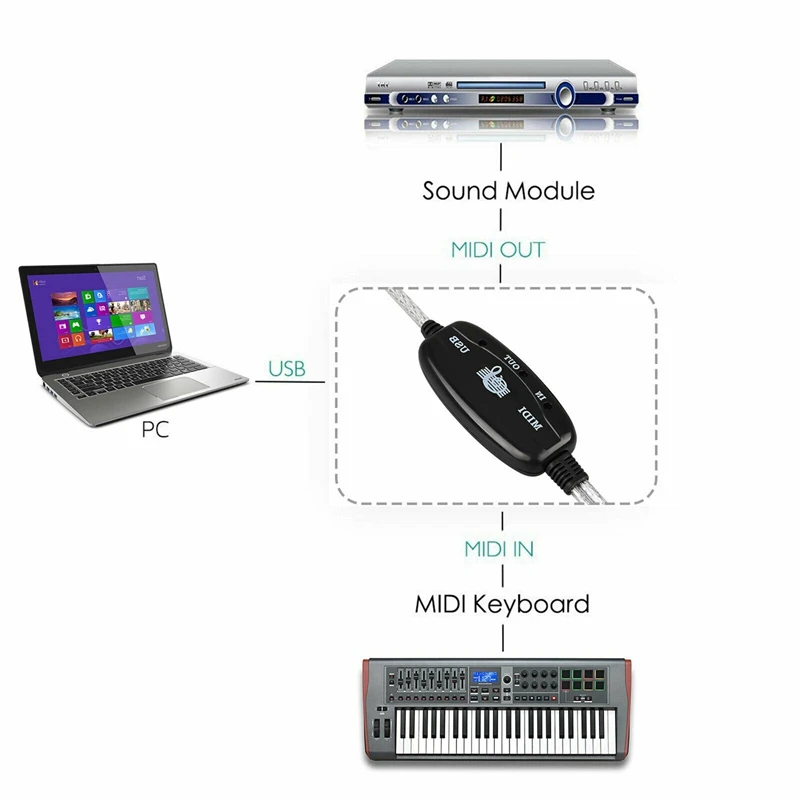 MIDI USB кабель Конвертер Коннектор ПК для синтезатора музыкальная клавиатура