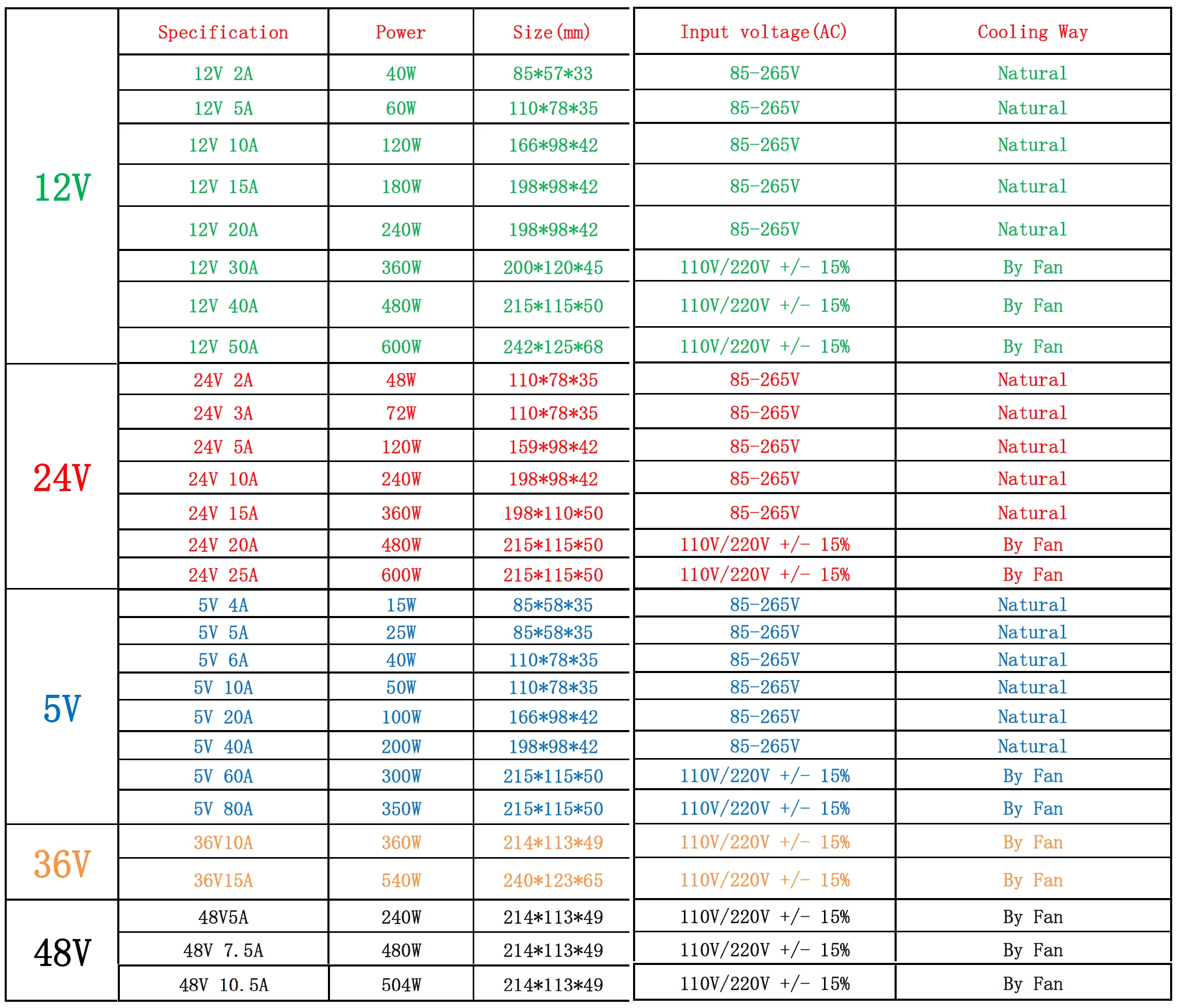 DC12V 13,8 V 15V 18V 24V 27V 28V 30V 32V 36V 42V 48V 60V 360W 600W 1000W импульсный источник Питание источник трансформатор переменного тока DC импульсный источник питания