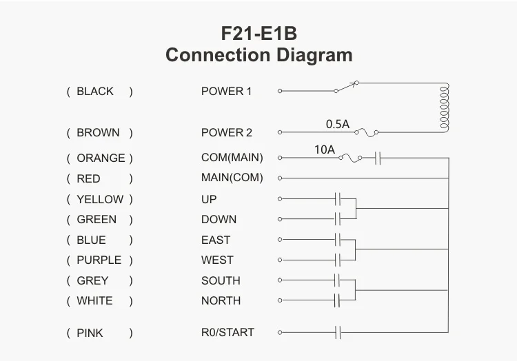 R F21-E1B, 1 передатчик, 1 приемник, 6 кнопок, промышленный пульт дистанционного управления, беспроводное радио для подъемного крана