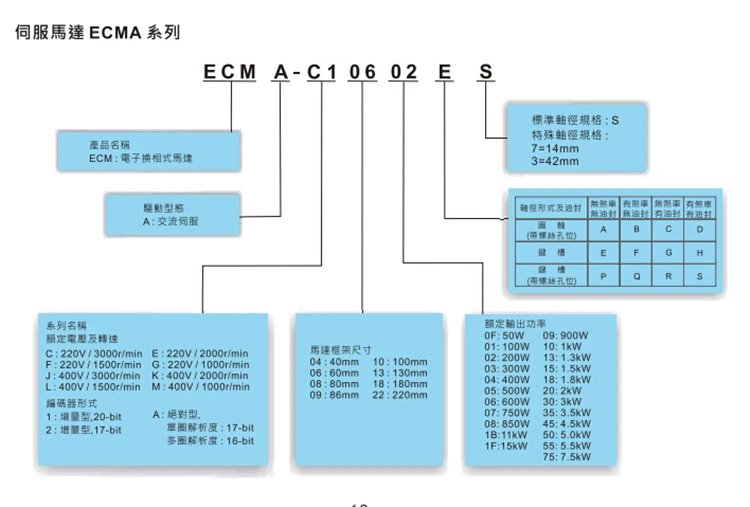ECMA-C10604RS+ ASD-A2-0421-L ASDA-A2 jogos 0.4kw 400 Вт 3000 об/мин 1.27нм 60 мм сделать моториста сделать Серводвигатель da c. a. Квадро