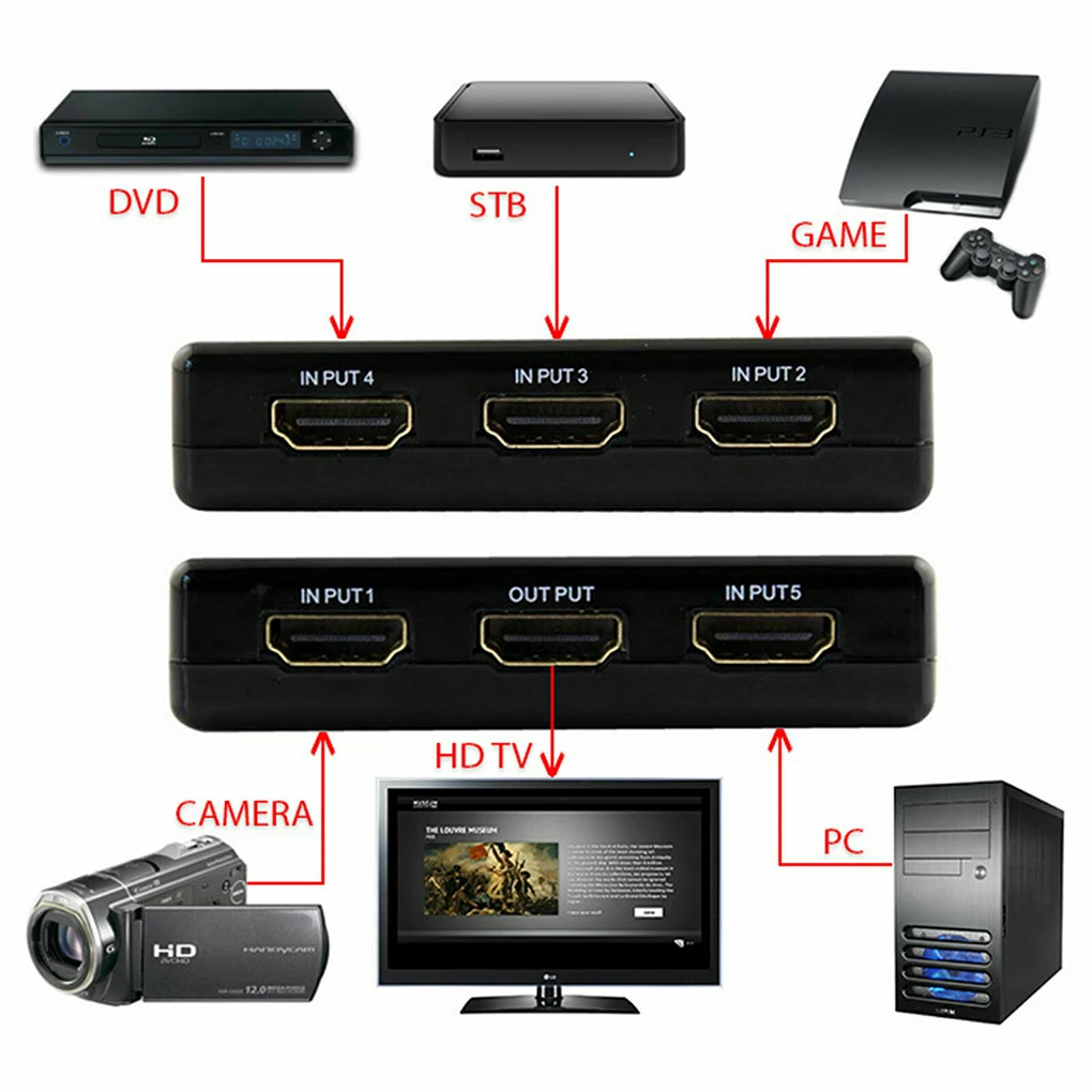 5 портов 1080P видео HD коммутатор разветвитель для HDTV DVD PS3+ ИК пульт дистанционного управления 5 вход 1 выход коммутатор